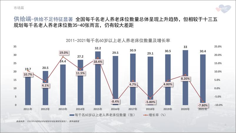 《2022年中国养老市场年报-37页》 - 第7页预览图