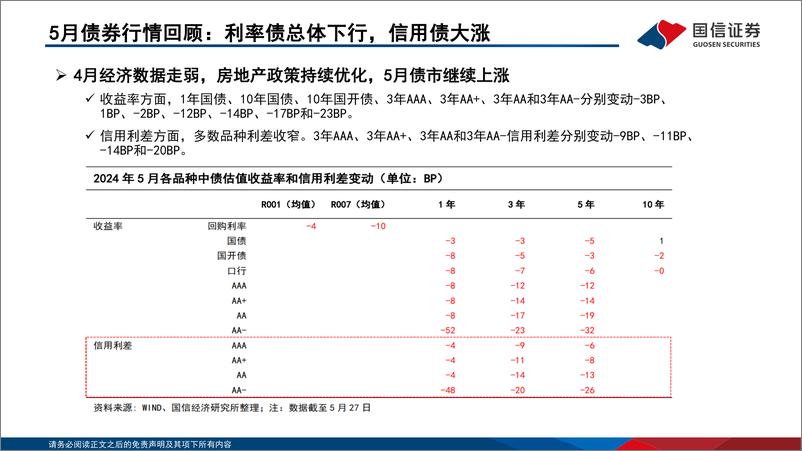 《债海观潮，大势研判：多空因素交织，债市面临方向抉择-240531-国信证券-49页》 - 第5页预览图