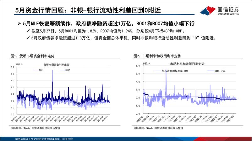 《债海观潮，大势研判：多空因素交织，债市面临方向抉择-240531-国信证券-49页》 - 第6页预览图