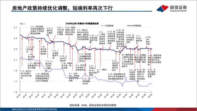 《债海观潮，大势研判：多空因素交织，债市面临方向抉择-240531-国信证券-49页》 - 第7页预览图