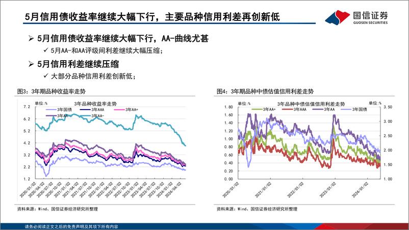 《债海观潮，大势研判：多空因素交织，债市面临方向抉择-240531-国信证券-49页》 - 第8页预览图