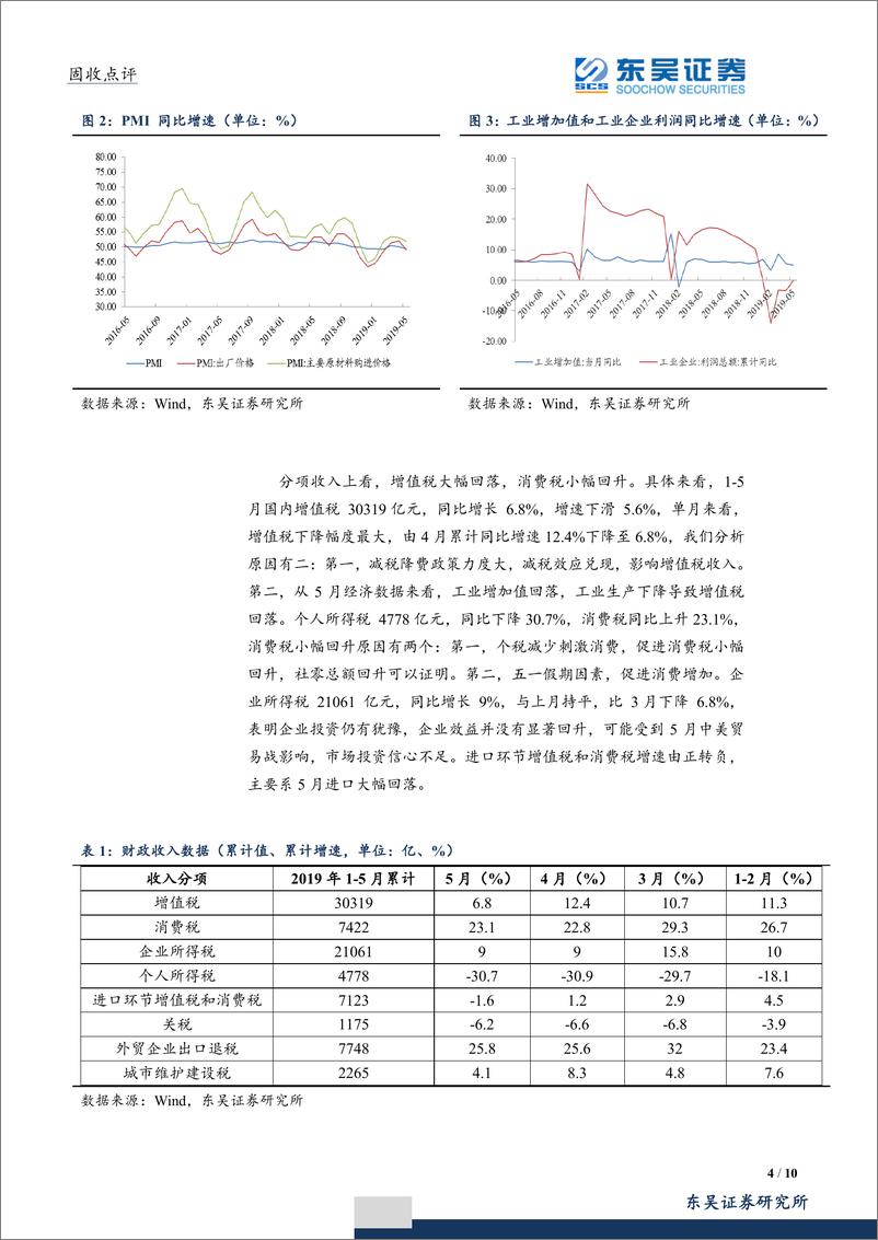 《5月财政收支点评：收入支出双双回落，财政基调依旧积极-20190626-东吴证券-10页》 - 第5页预览图