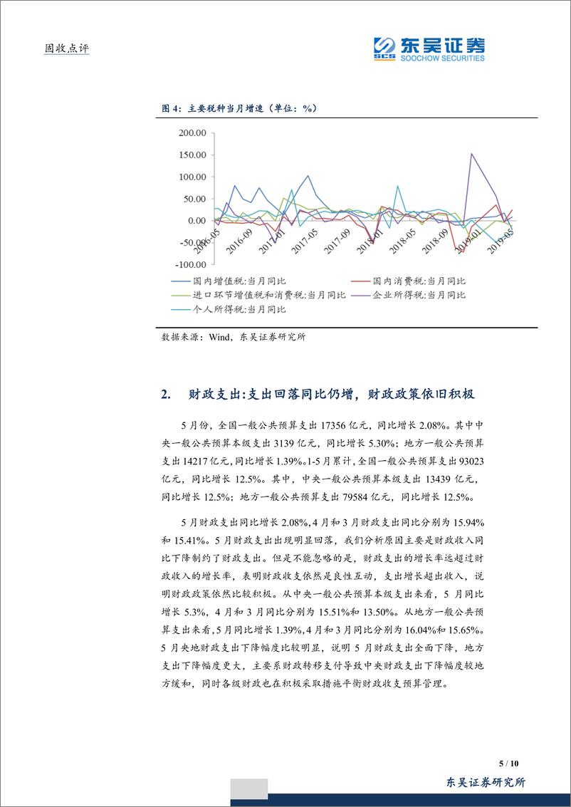 《5月财政收支点评：收入支出双双回落，财政基调依旧积极-20190626-东吴证券-10页》 - 第6页预览图