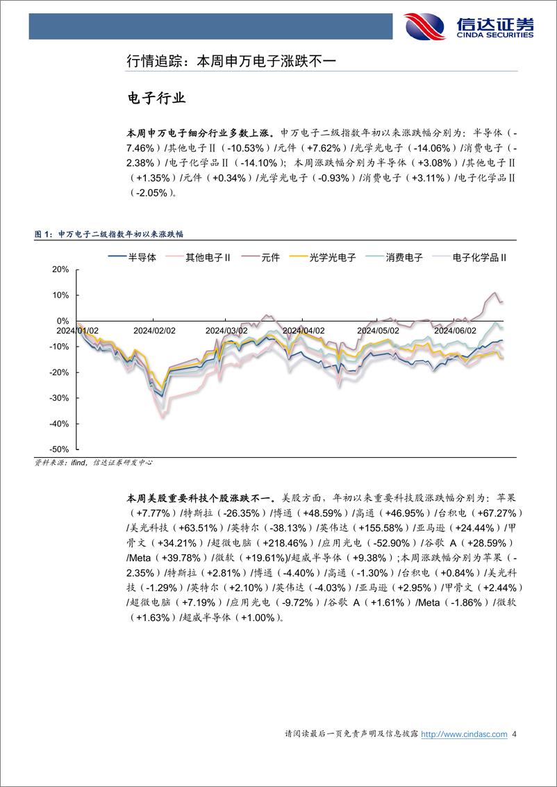 《电子行业：AI或引领终端换机潮流，关注果链低估值绩优个股-240623-信达证券-12页》 - 第4页预览图