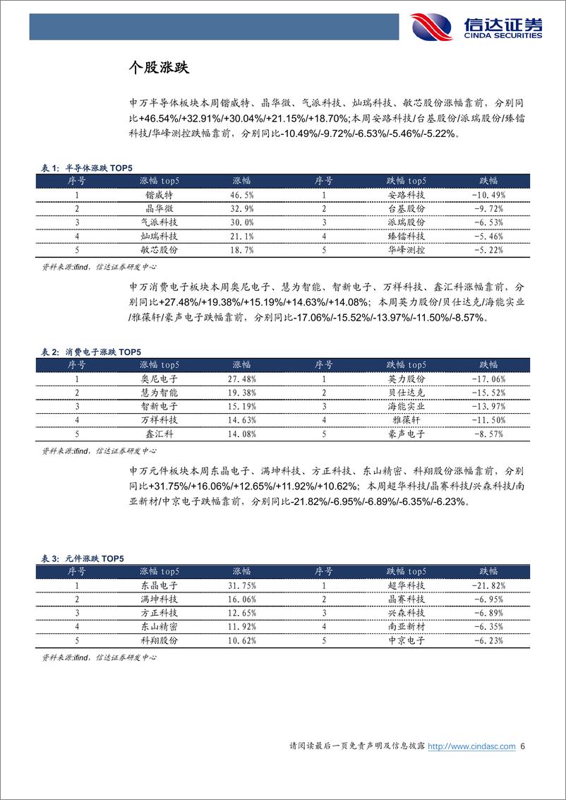 《电子行业：AI或引领终端换机潮流，关注果链低估值绩优个股-240623-信达证券-12页》 - 第6页预览图