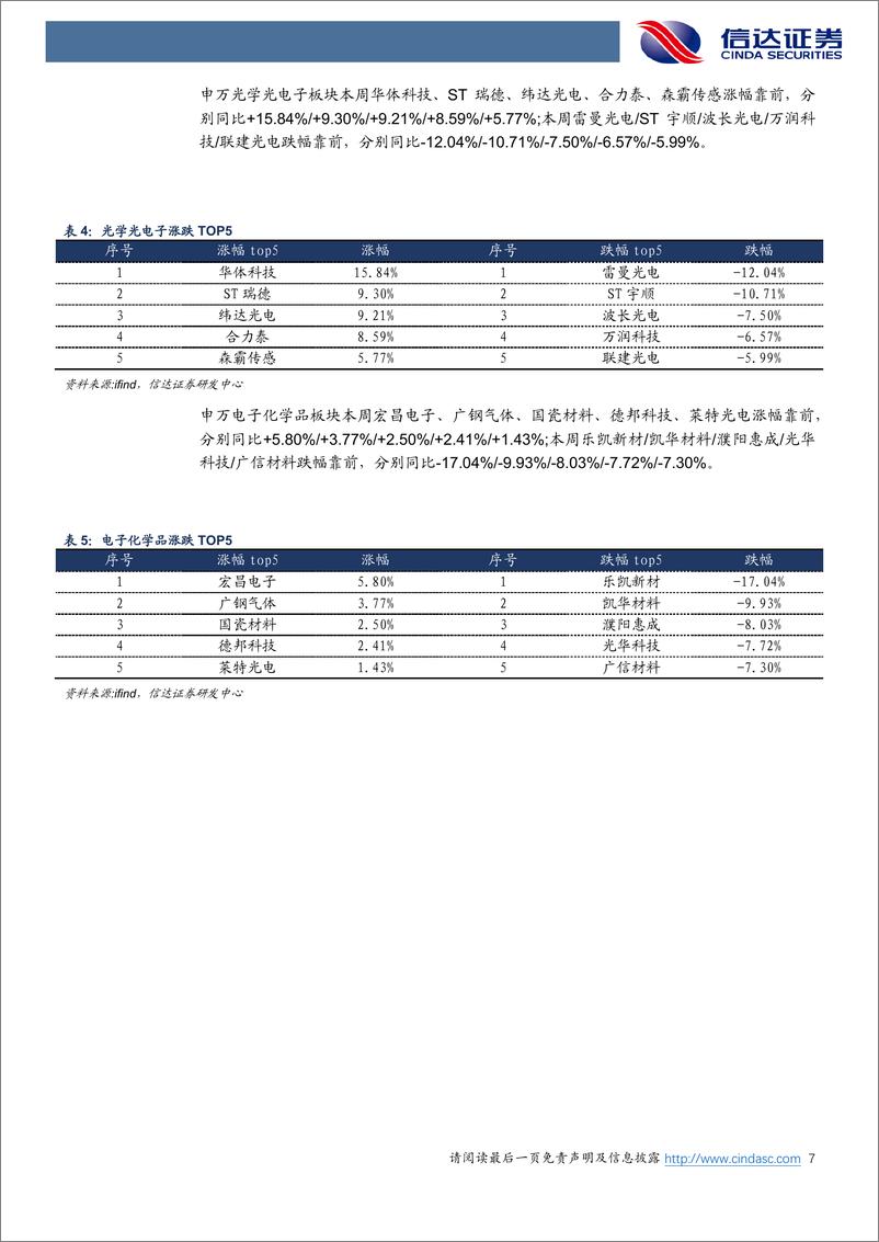 《电子行业：AI或引领终端换机潮流，关注果链低估值绩优个股-240623-信达证券-12页》 - 第7页预览图