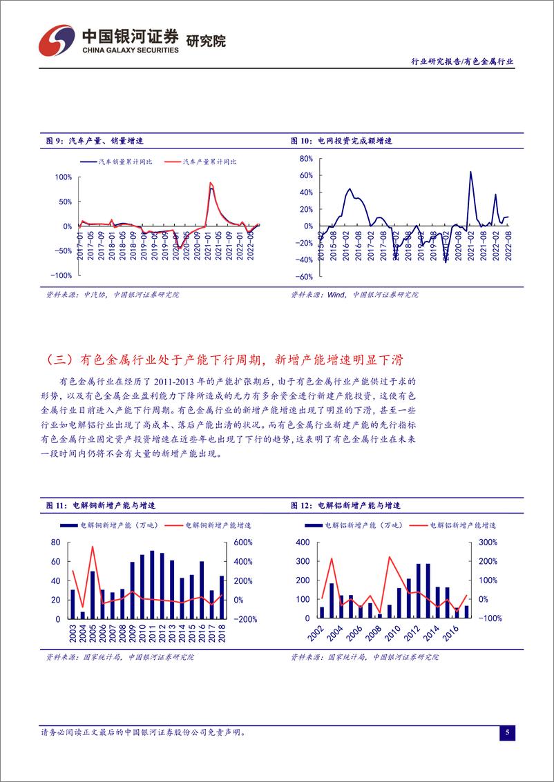 《有色金属行业9月行业动态报告：美联储超预期加息引发全球动荡，有色金属大宗商品波动加剧-20221009-银河证券-24页》 - 第7页预览图