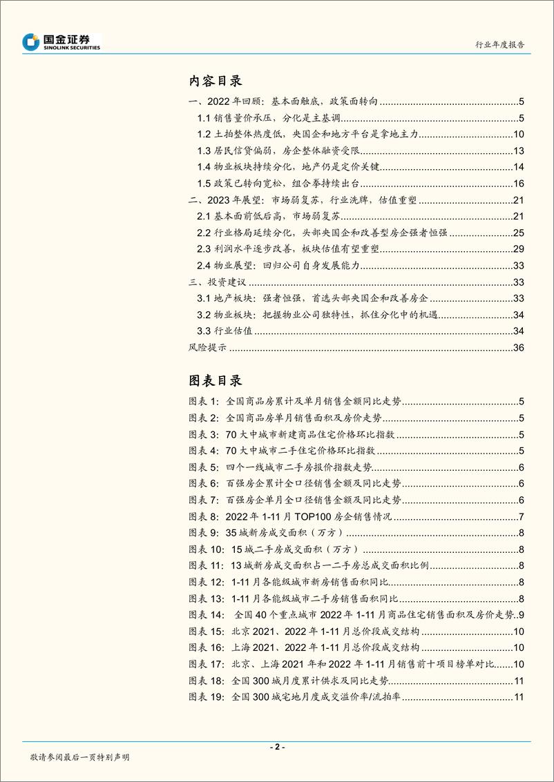 《房地产行业年度报告：东风已起，行业估值将迎重塑-20221218-国金证券-38页》 - 第3页预览图