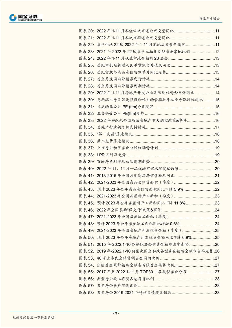 《房地产行业年度报告：东风已起，行业估值将迎重塑-20221218-国金证券-38页》 - 第4页预览图