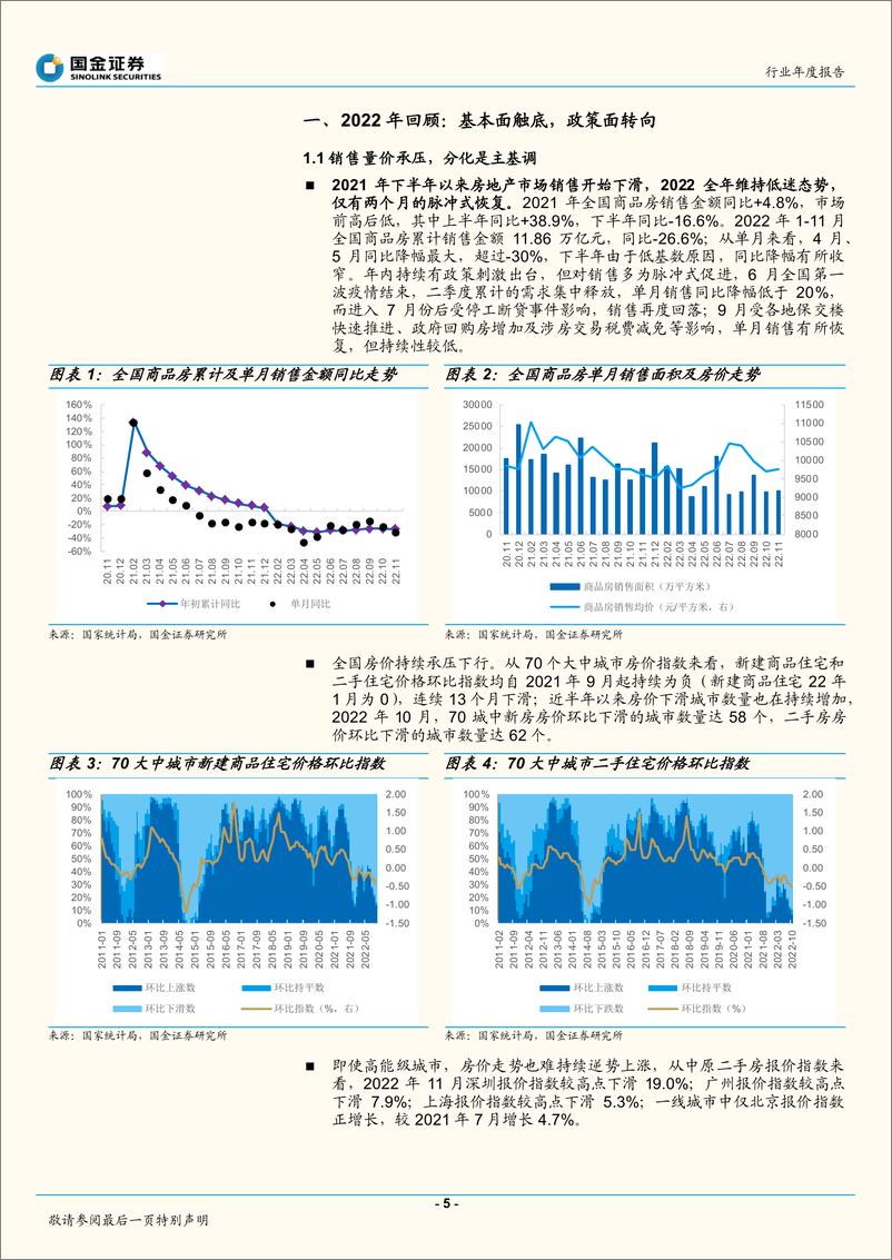 《房地产行业年度报告：东风已起，行业估值将迎重塑-20221218-国金证券-38页》 - 第6页预览图