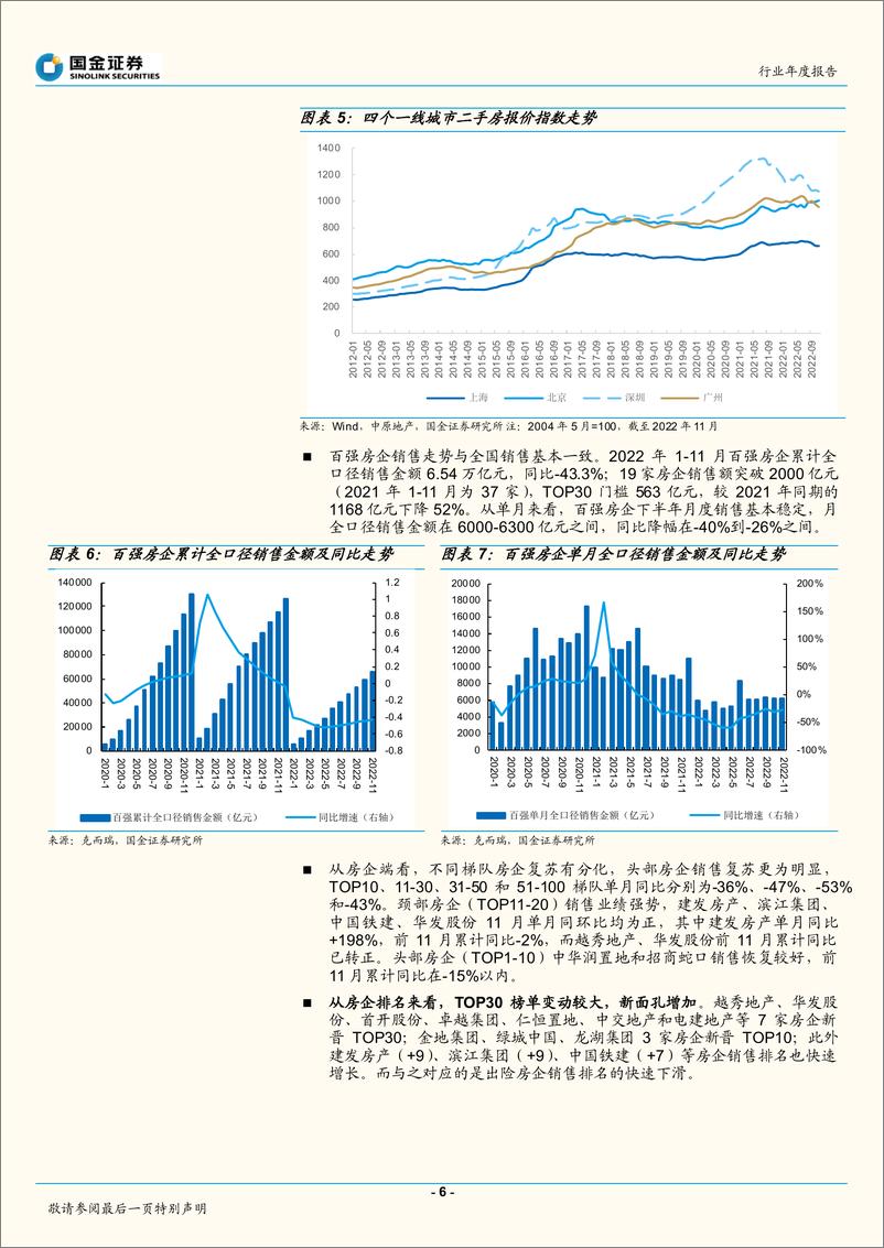 《房地产行业年度报告：东风已起，行业估值将迎重塑-20221218-国金证券-38页》 - 第7页预览图