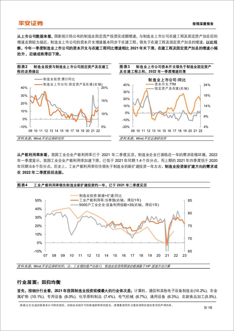 《宏观深度报告：详解制造业投资，现状、挑战与政策发力点-平安证券》 - 第6页预览图