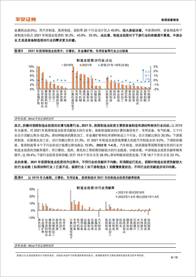 《宏观深度报告：详解制造业投资，现状、挑战与政策发力点-平安证券》 - 第7页预览图