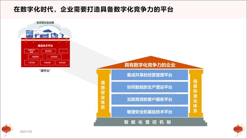 《十四五数字化转型规划要点》 - 第8页预览图