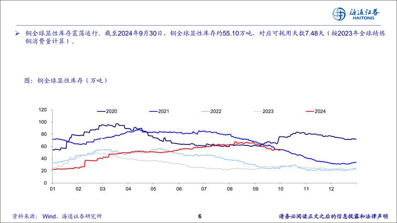 《2025年有色金属行业策略：东方既亮，乘势而上-241118-海通证券-55页》 - 第6页预览图