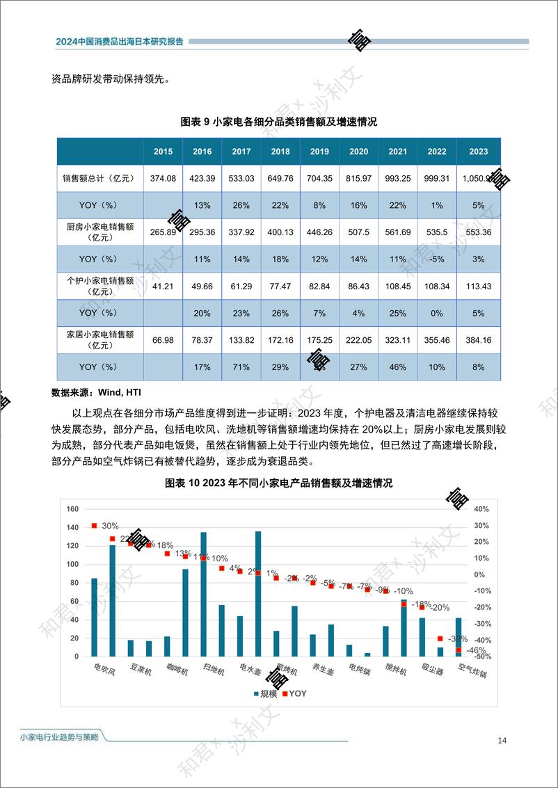 《2024中国消费品出海日本研究报告＋小家电行业趋势与策略-240909-头豹研究院-16页》 - 第8页预览图