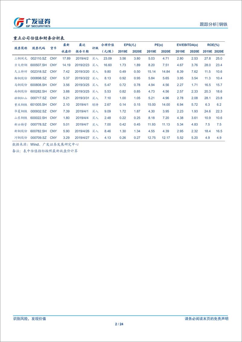 《钢铁行业全景观察（第15期）：产量、库存、价格、盈利与估值-20190428-广发证券-24页》 - 第3页预览图