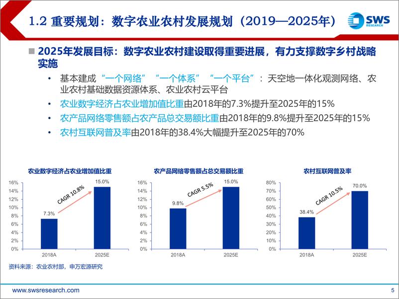 《农业数字化2022下半年投资策略：寻找田野间的数字化转型机遇-20220624-申万宏源-27页》 - 第6页预览图