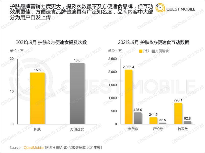 《2021新消费品牌数字化报告》 - 第8页预览图