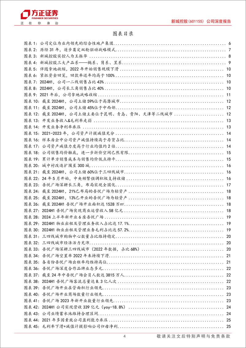 《新城控股(601155)公司深度报告：化险、修复、成长，三部曲奏响未来-241120-方正证券-37页》 - 第4页预览图