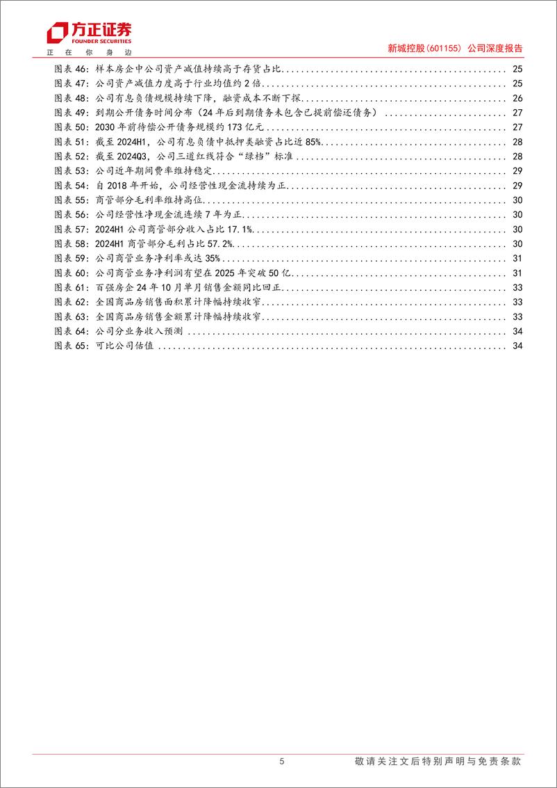 《新城控股(601155)公司深度报告：化险、修复、成长，三部曲奏响未来-241120-方正证券-37页》 - 第5页预览图