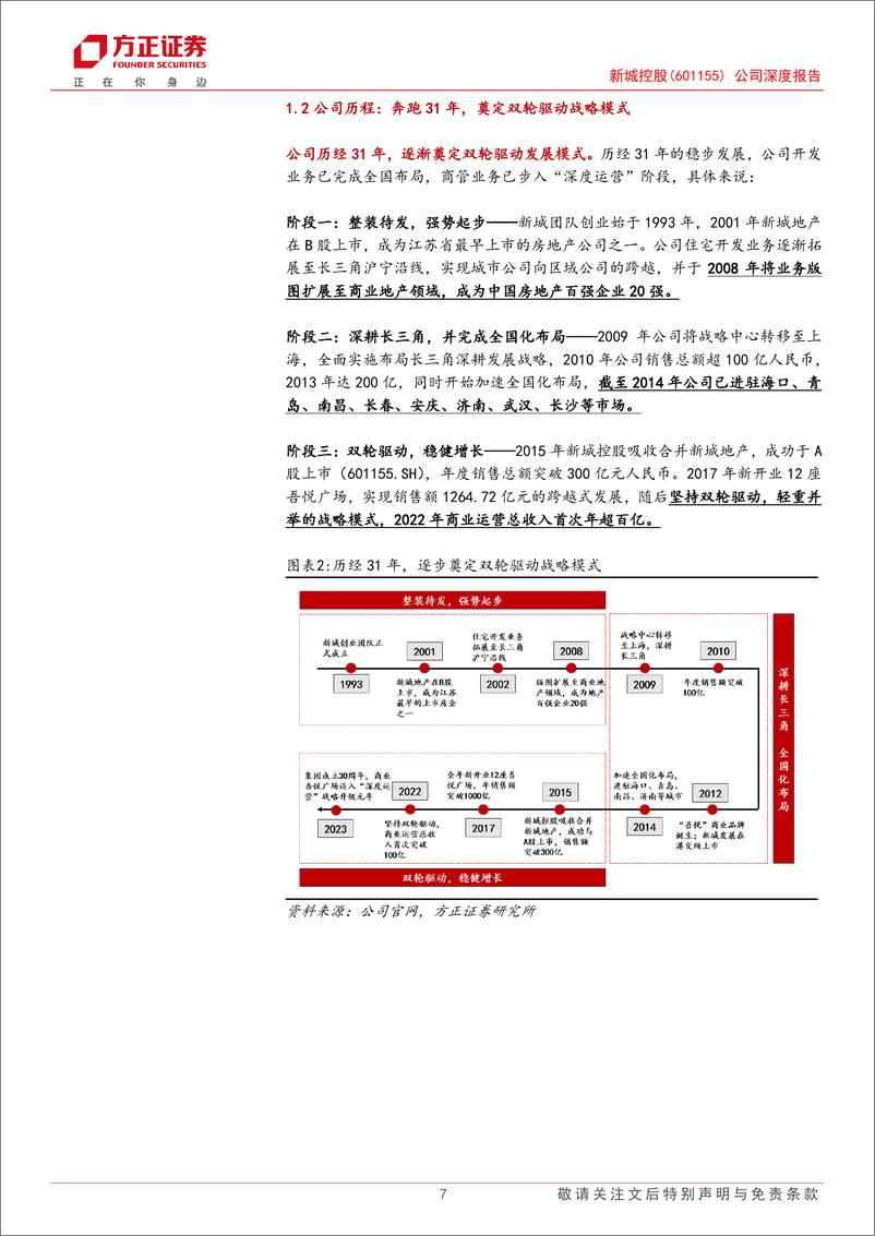 《新城控股(601155)公司深度报告：化险、修复、成长，三部曲奏响未来-241120-方正证券-37页》 - 第7页预览图