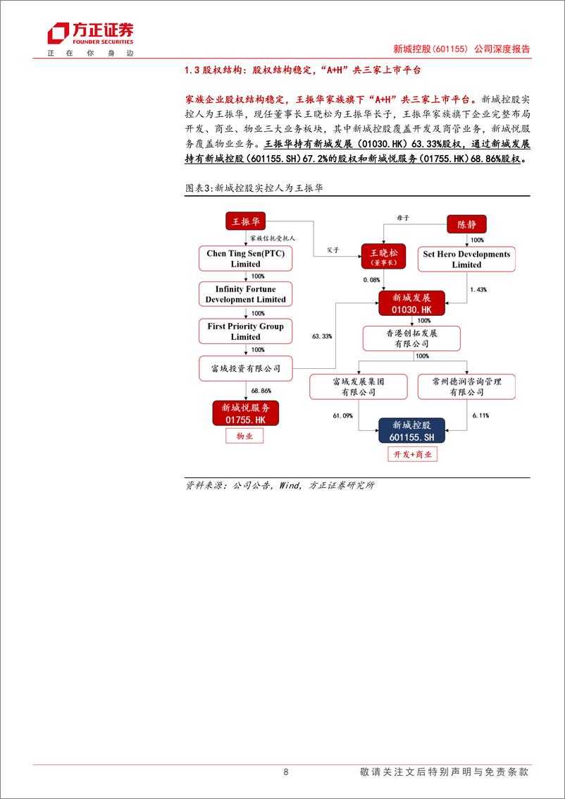 《新城控股(601155)公司深度报告：化险、修复、成长，三部曲奏响未来-241120-方正证券-37页》 - 第8页预览图