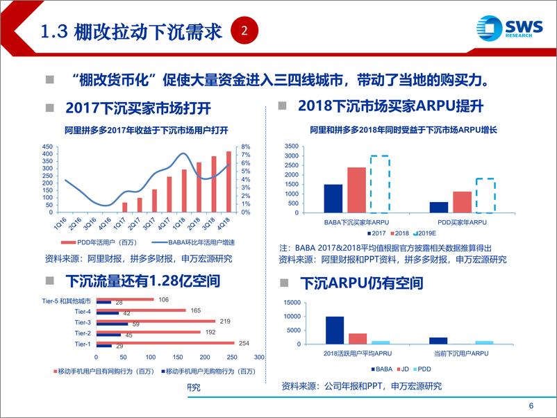 《电商行业电商发展周期分析及驱动力探究：消费+互联网双属性带来的优势机遇-20191014-申万宏源-32页》 - 第7页预览图