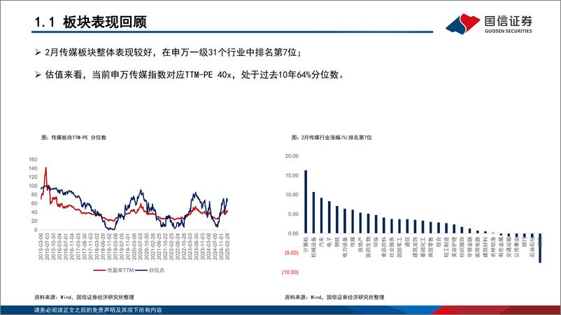 《传媒行业3月投资策略：AI与景气周期双重拐点，看好游戏及AI应用-国信证券-250307-34页》 - 第7页预览图