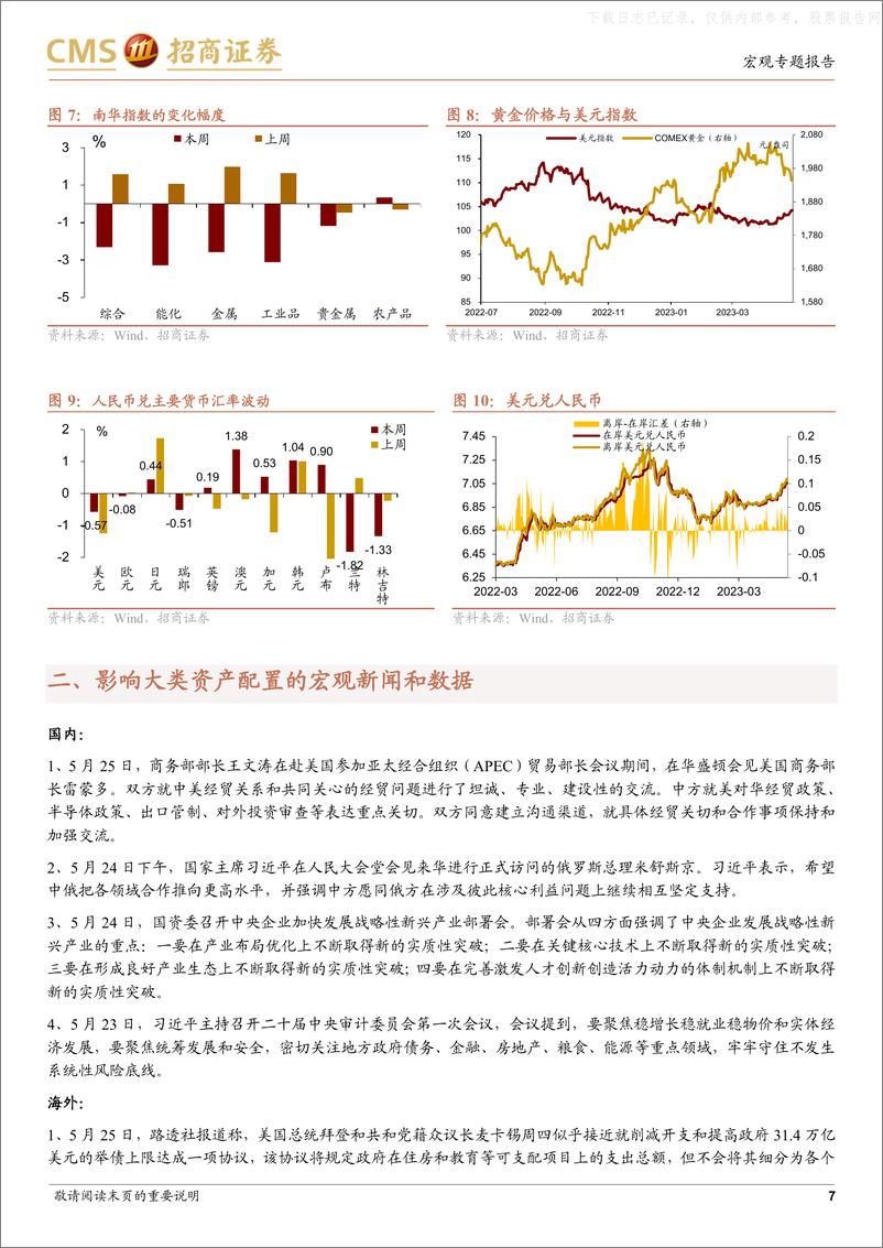 《招商证券-大类资产配置跟踪：A股、港股下挫幅度较大-230527》 - 第7页预览图