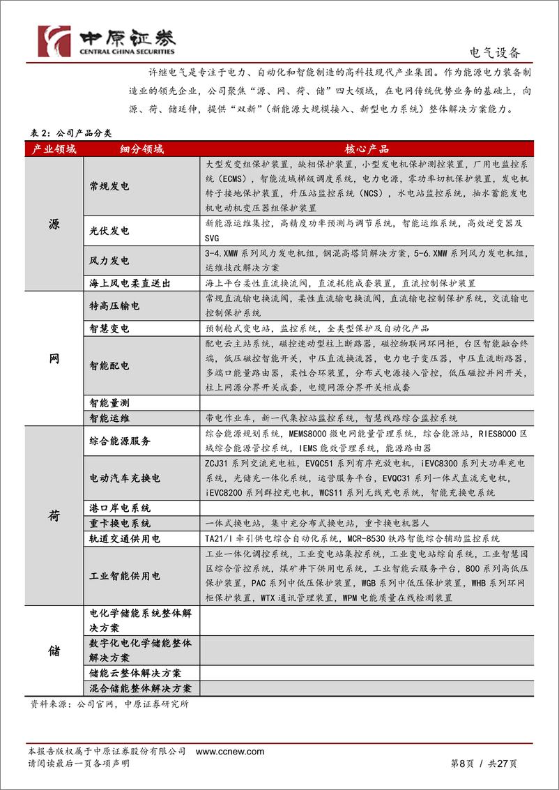 《许继电气(000400)公司深度分析：特高压直流建设加速，网内外业务稳步发展-241231-中原证券-27页》 - 第8页预览图