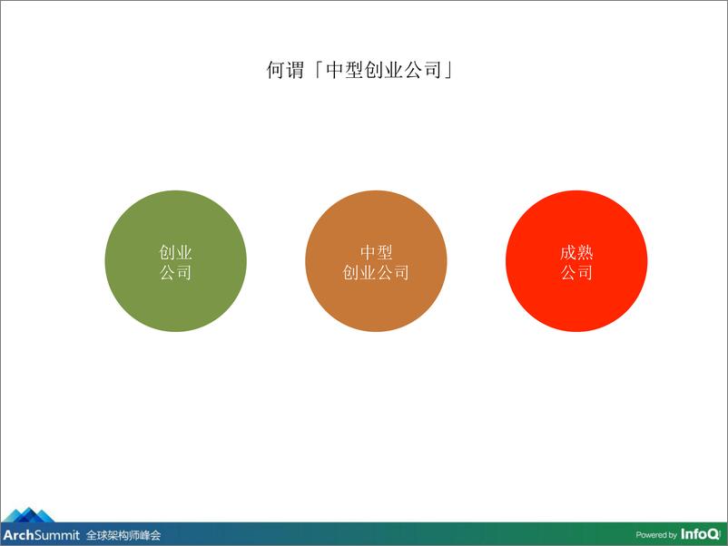 《研发体系构龚中型创业公司的技术管理之痛》 - 第6页预览图