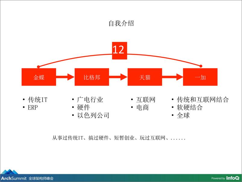 《研发体系构龚中型创业公司的技术管理之痛》 - 第7页预览图