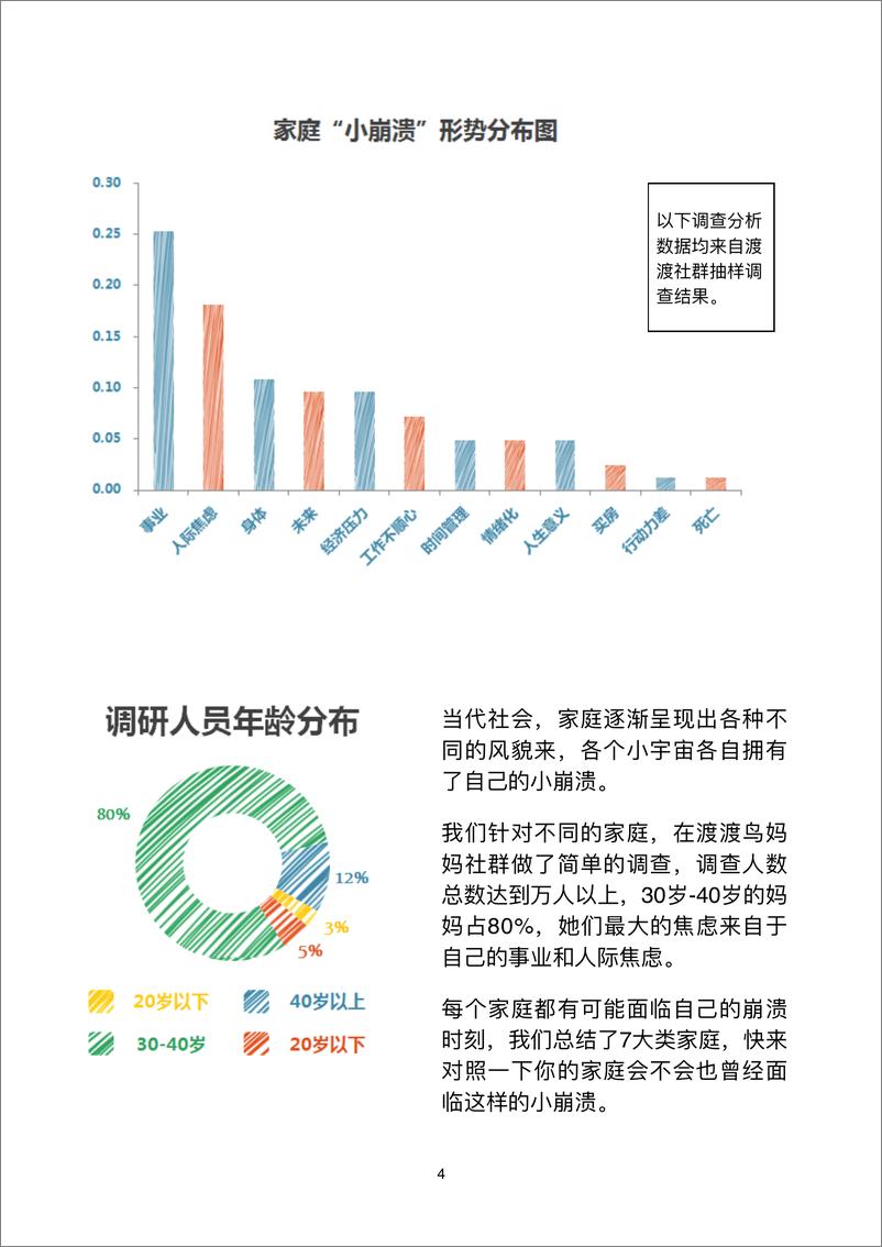 《微博&碧桂圆-2019家庭红宝书：家庭篇-2019.10-32页》 - 第5页预览图