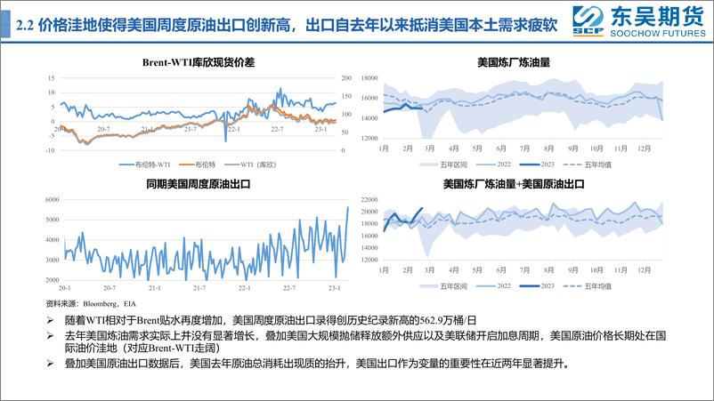 《原油月报：低位震荡又一月，关注低多和正套机会-20230304-东吴期货-89页》 - 第8页预览图