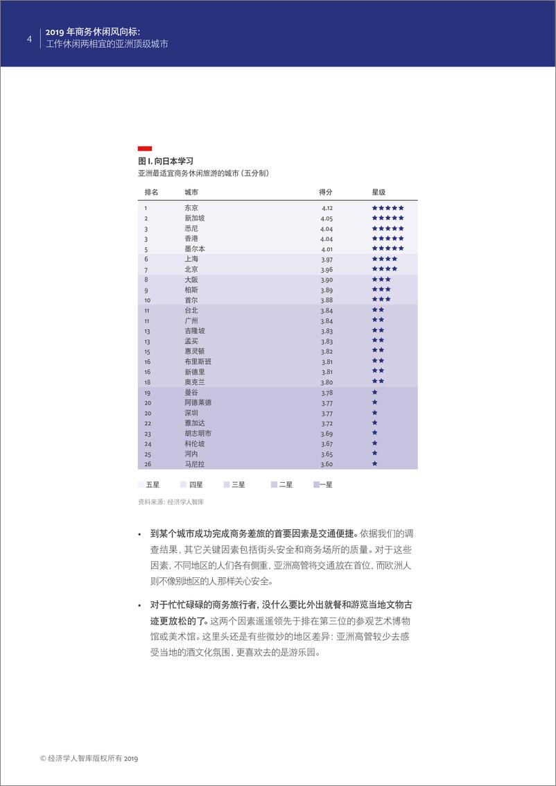 《经济学人智库-2019年商务休闲风向标：工作休闲两相宜的亚洲顶级城市（英文）-2019.6-27页》 - 第6页预览图