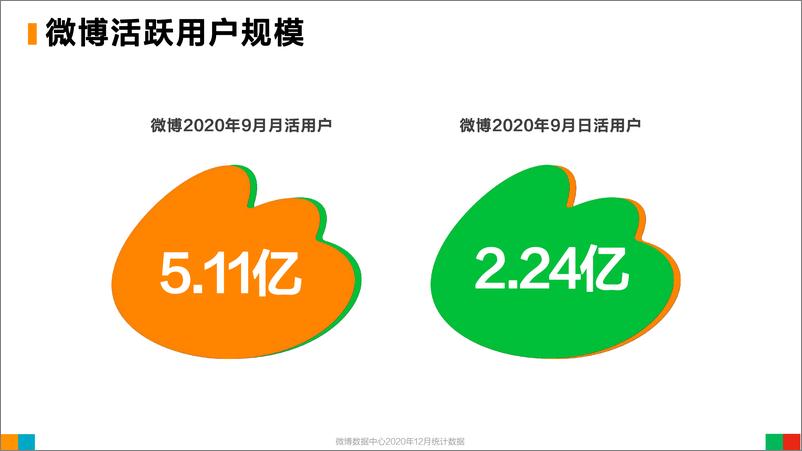 《微博2020用户发展报告-微博数据中心-202103》 - 第4页预览图