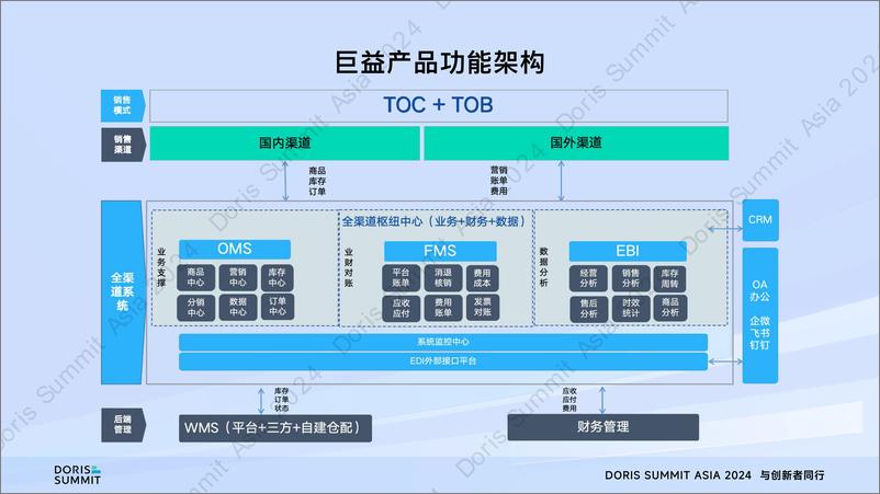 《巨益科技_库洛__阿里云SelectDB在巨益科技电商中台的实践和探索》 - 第8页预览图