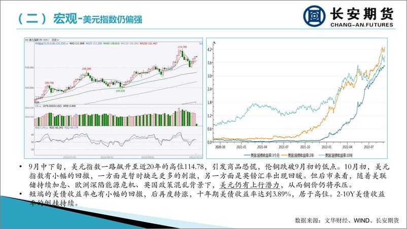 《沪铜月报：衰退前景施压期价，库存低位现货高升水-20221010-长安期货-20页》 - 第5页预览图