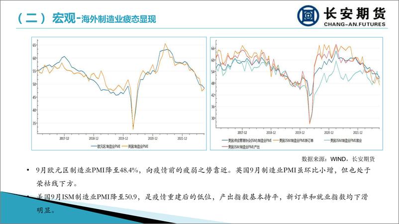 《沪铜月报：衰退前景施压期价，库存低位现货高升水-20221010-长安期货-20页》 - 第7页预览图