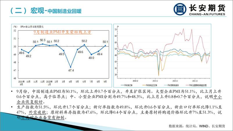 《沪铜月报：衰退前景施压期价，库存低位现货高升水-20221010-长安期货-20页》 - 第8页预览图