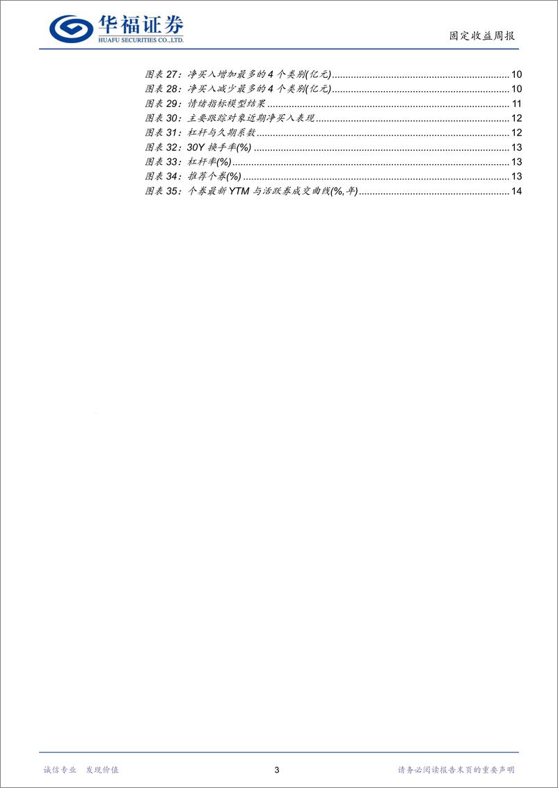 《固收量化：基金行为偏谨慎，动量模型超跌翻多-240813-华福证券-18页》 - 第3页预览图