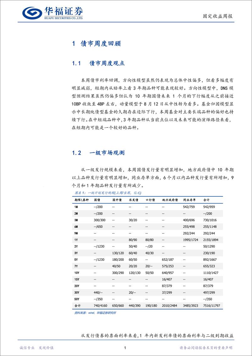 《固收量化：基金行为偏谨慎，动量模型超跌翻多-240813-华福证券-18页》 - 第4页预览图