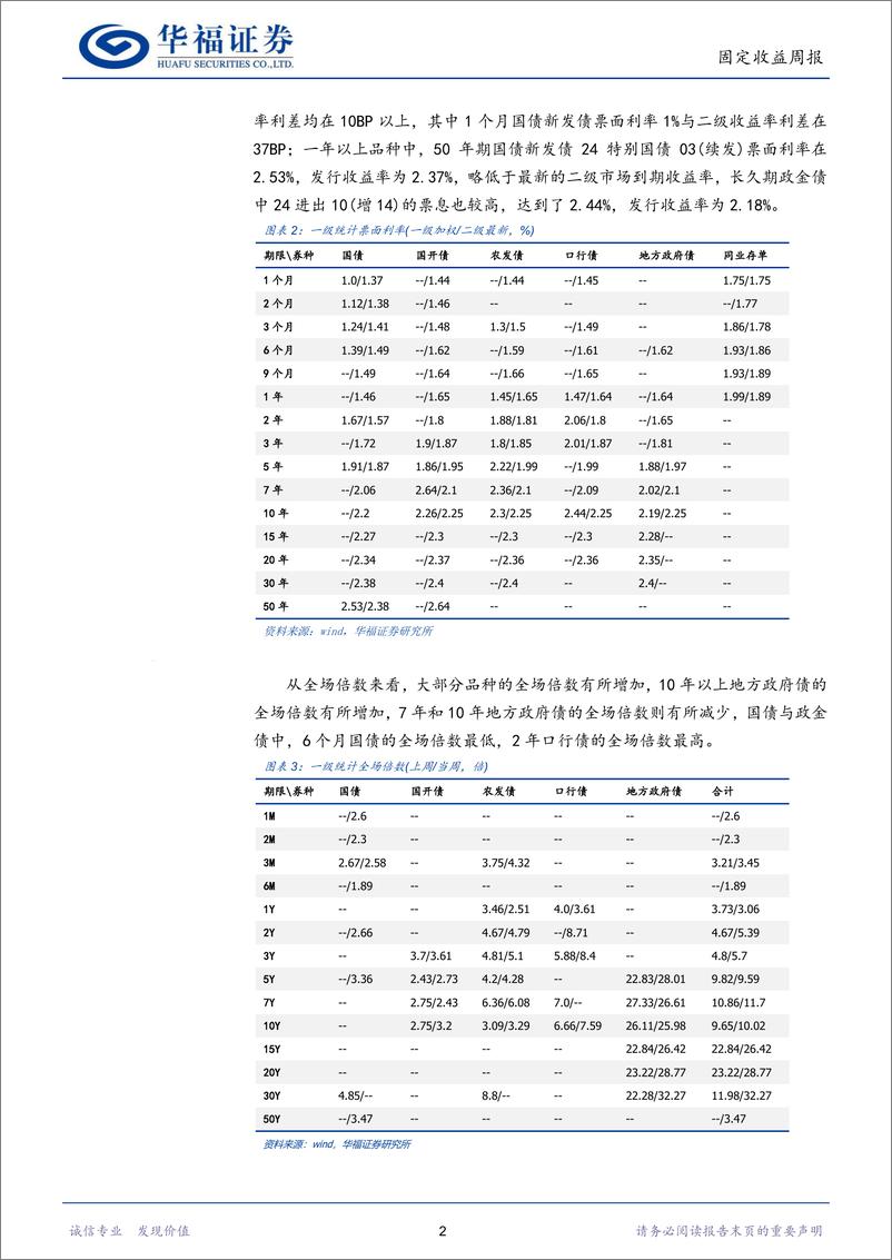 《固收量化：基金行为偏谨慎，动量模型超跌翻多-240813-华福证券-18页》 - 第5页预览图