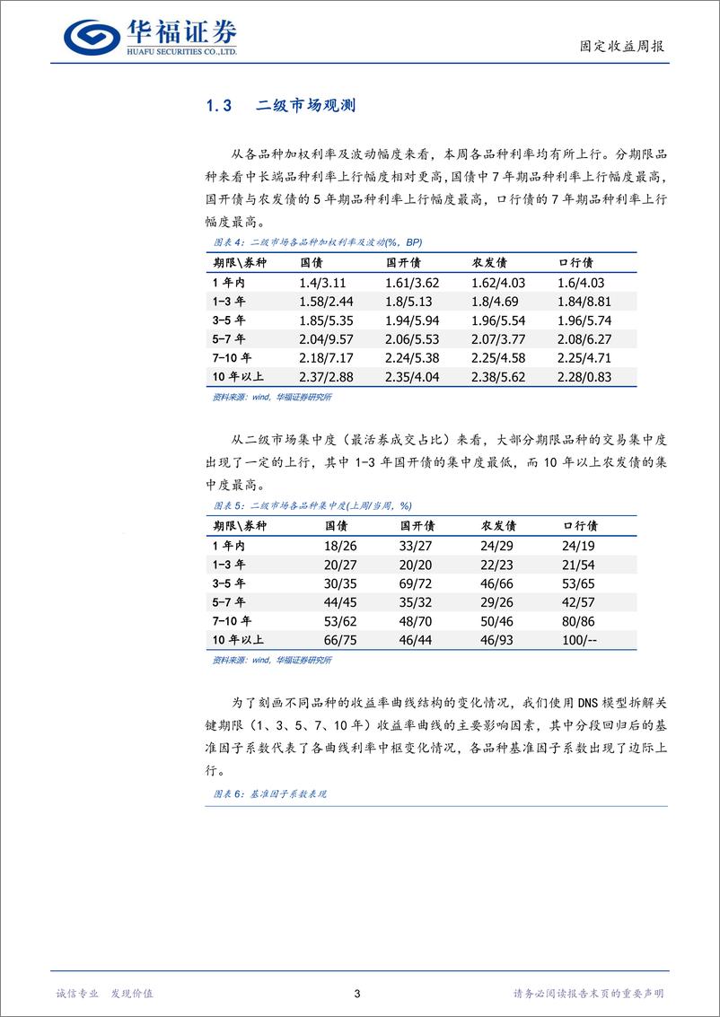 《固收量化：基金行为偏谨慎，动量模型超跌翻多-240813-华福证券-18页》 - 第6页预览图