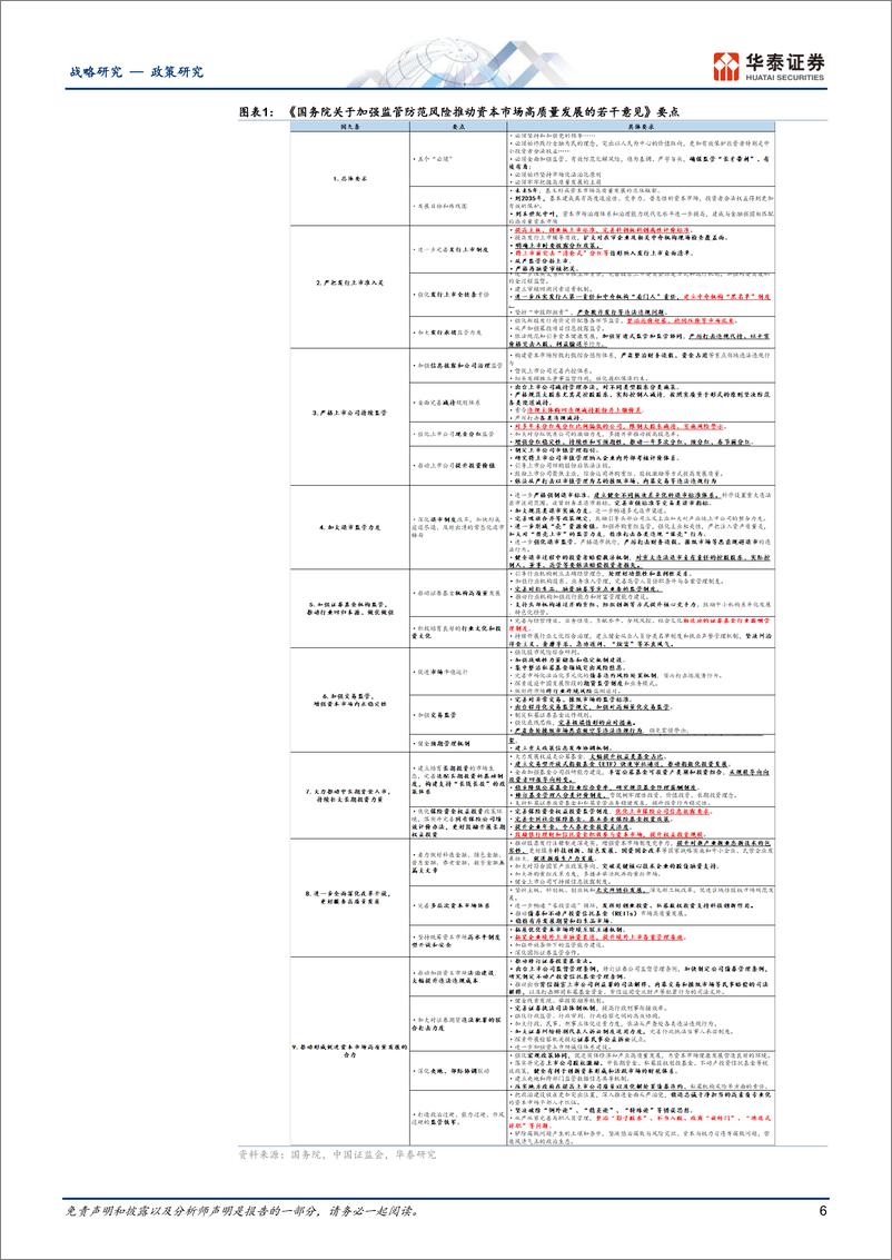 《战略动态点评：新“国九条”推动资本市场进入新阶段-240414-华泰证券-10页》 - 第6页预览图