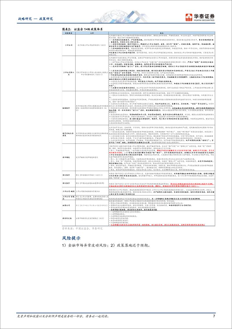 《战略动态点评：新“国九条”推动资本市场进入新阶段-240414-华泰证券-10页》 - 第7页预览图