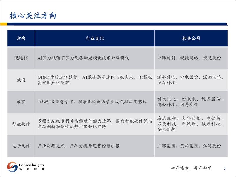 《电子行业季度策略：AI向”左“，周期向”右“-20230531-弘则研究-37页》 - 第4页预览图