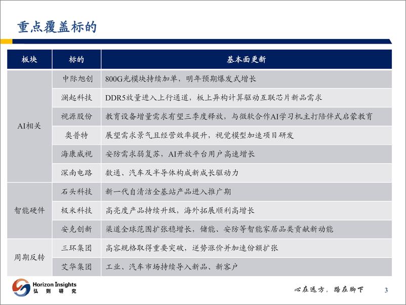 《电子行业季度策略：AI向”左“，周期向”右“-20230531-弘则研究-37页》 - 第5页预览图