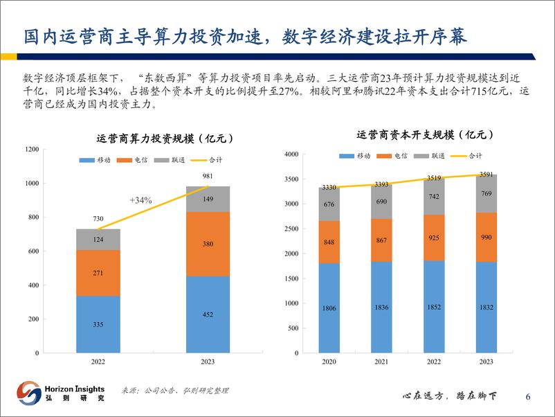 《电子行业季度策略：AI向”左“，周期向”右“-20230531-弘则研究-37页》 - 第8页预览图